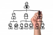 Gestione Risorse Umane
